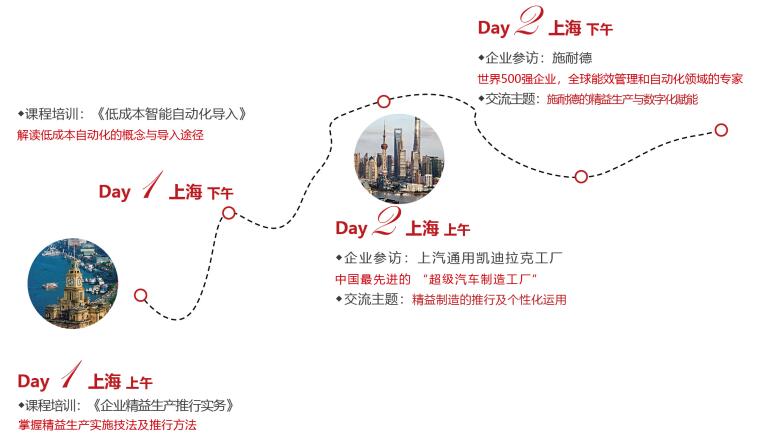 低成本自动化培训课程机构心得案例教材
